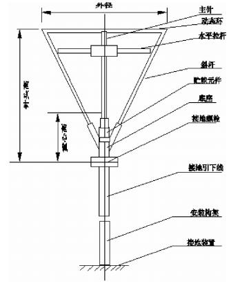 可控放電避雷針