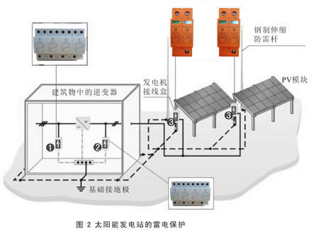 太陽能光伏.jpg