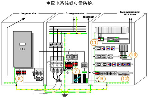 主配電系統(tǒng)感應(yīng)雷防護