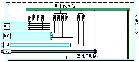 防雷等電位連接