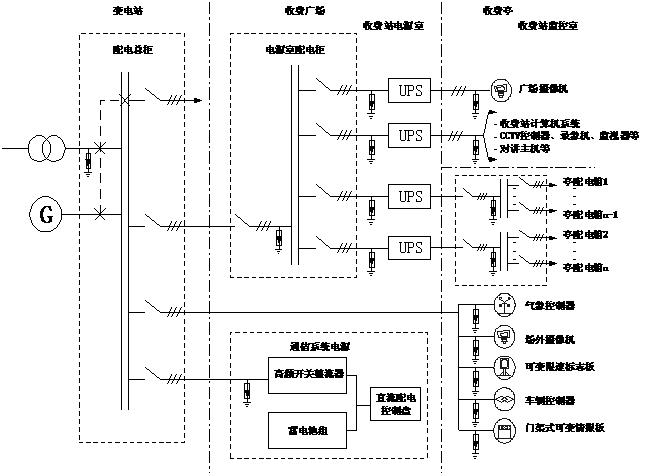 供電系統(tǒng)的防雷保護(hù)