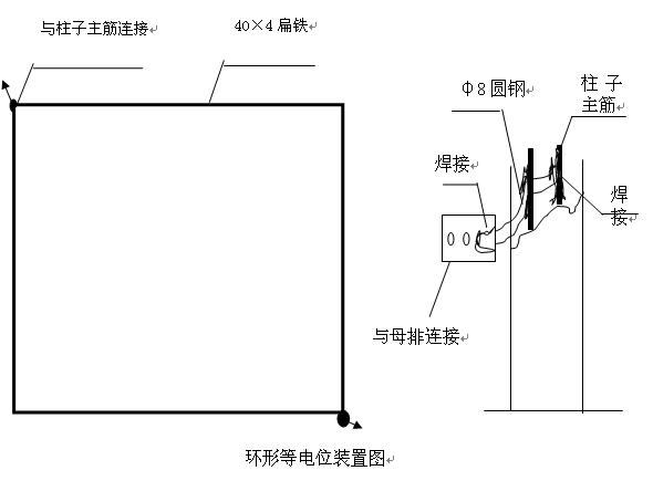 環(huán)形等電位連接