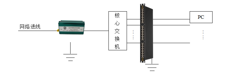 銀行網(wǎng)絡(luò)系統(tǒng)防雷安裝圖