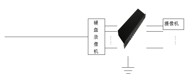 銀行監(jiān)控系統(tǒng)防雷