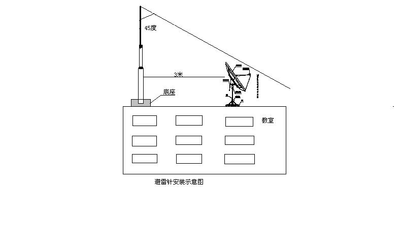 避雷針安裝方法