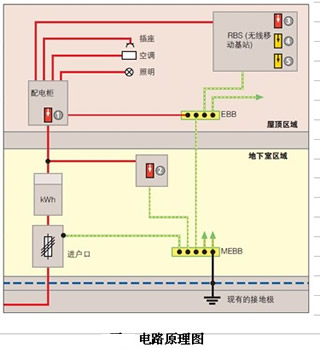 電路圖原理