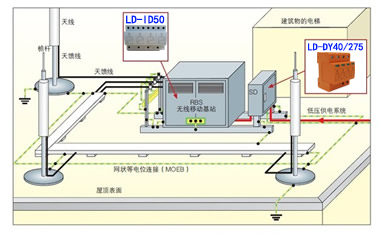 電源防雷器安裝