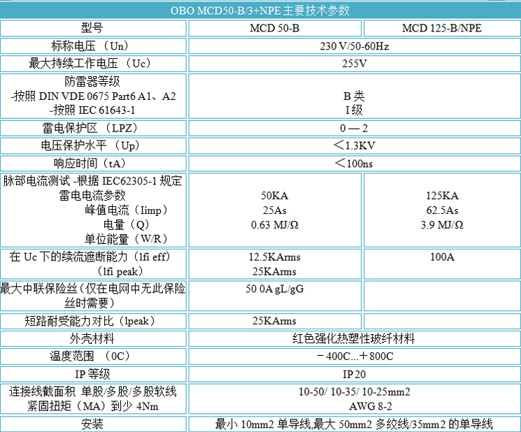 OBO電源防雷器 MCD50-B/3+NPE