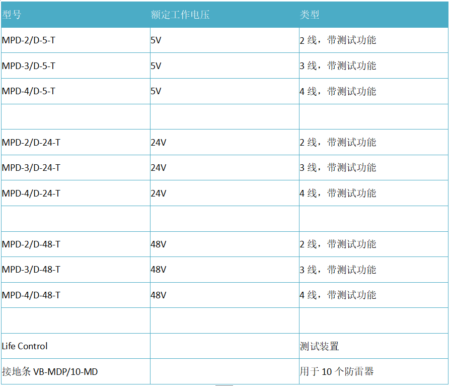 進口OBO控制信號 MDP-4/D-24-T