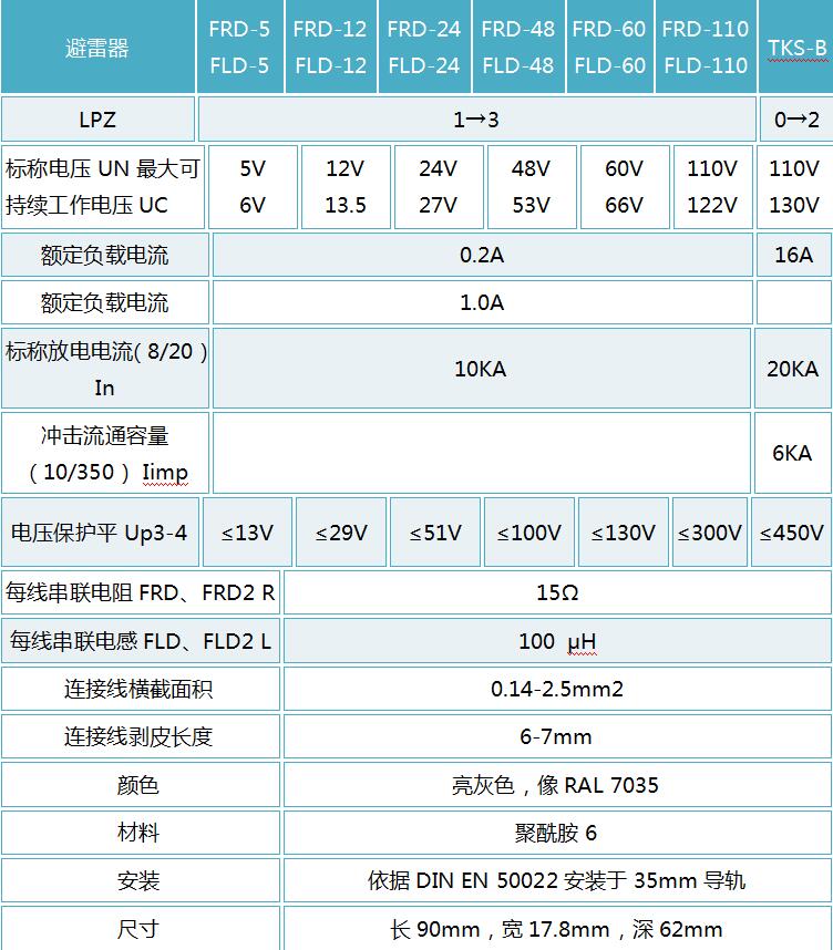 OBO控制信號浪涌保護(hù)器 FLD-12