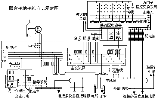 聯(lián)合接地方式