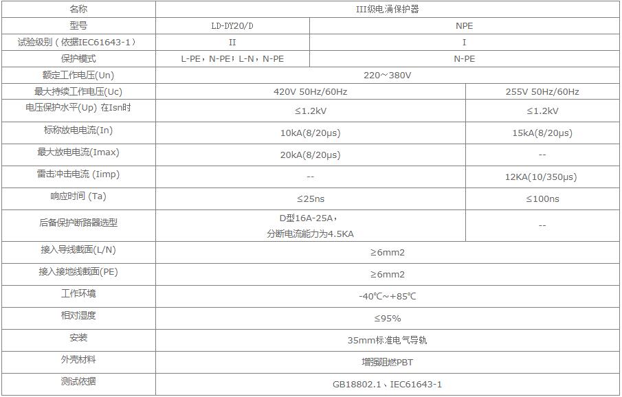 20KA電源防雷器