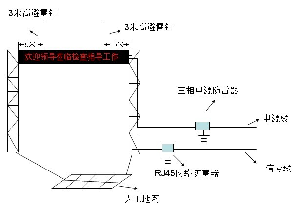 led 顯示屏避雷針安裝方法