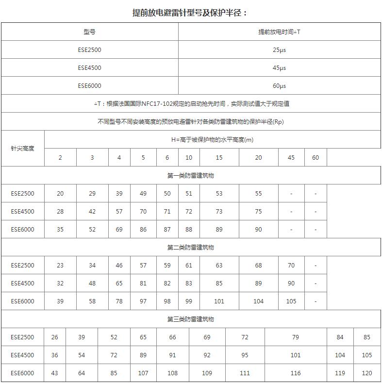 ESE避雷針