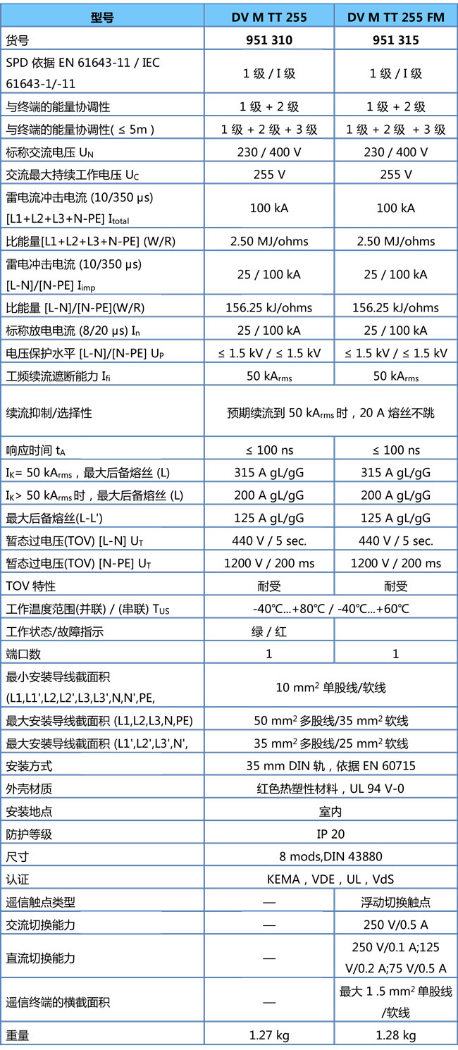  DEHN盾牌防雷器DV M TT 255 (FM)