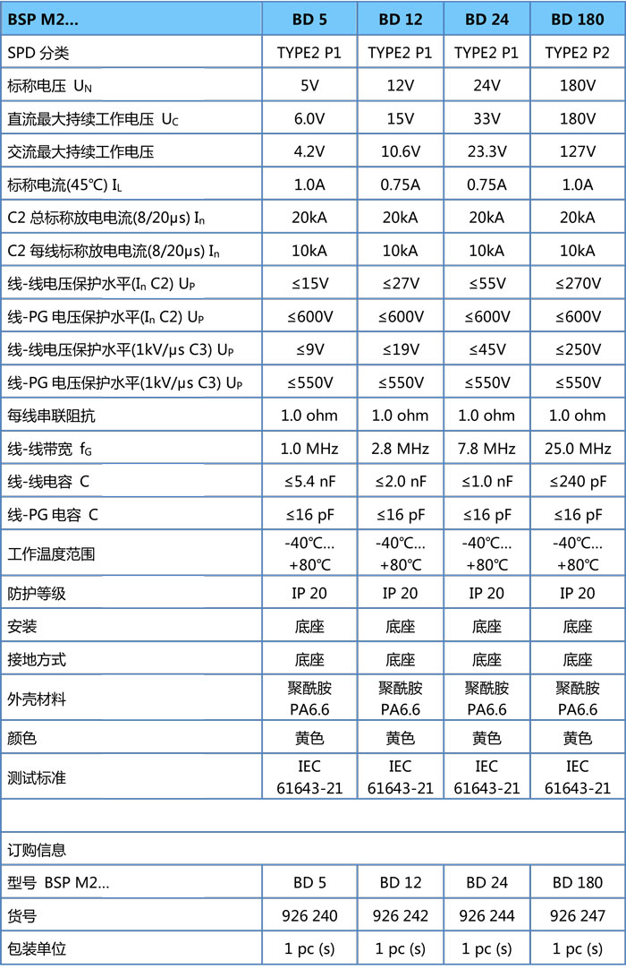 DEHN信號(hào)防雷器    BSP M2 BD 5 - BD 180