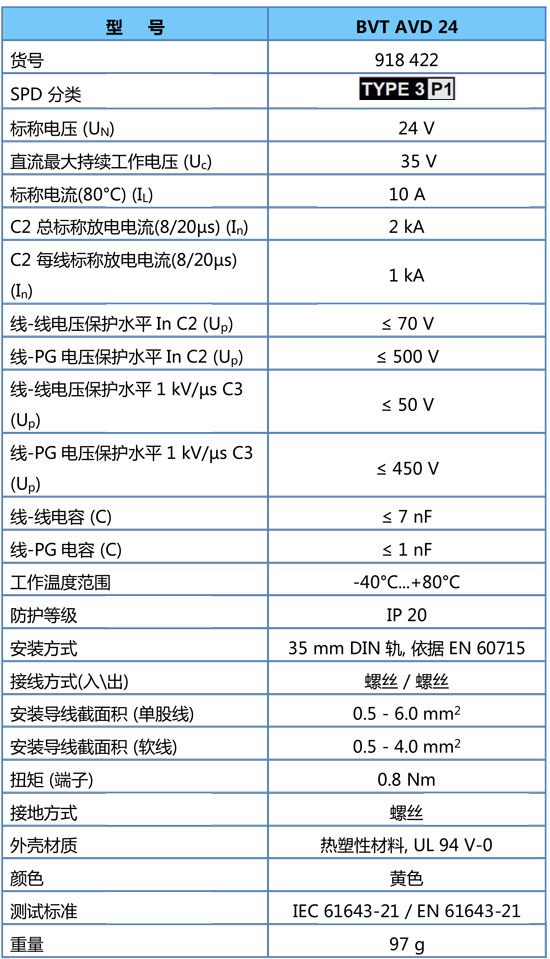 DEHN防雷器 BVT AVD 24