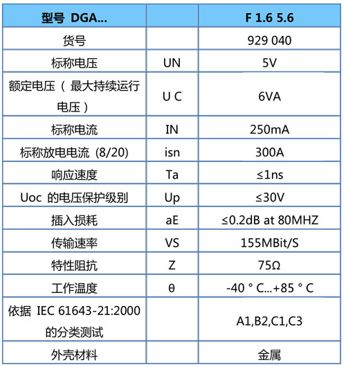 DEHN天饋信號防雷器DEHNgate