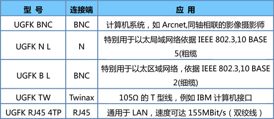 同軸電纜電涌保護器 DEHN UGKF/BNC