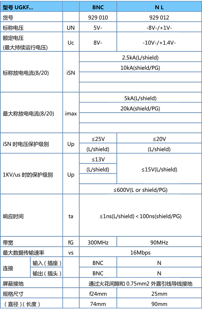 同軸電纜電涌保護器 DEHN UGKF/BNC