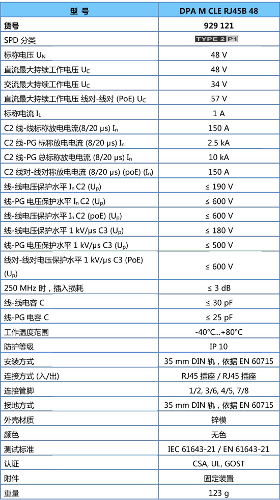 DPA M CLE RJ45B 48 網(wǎng)絡(luò)防雷器