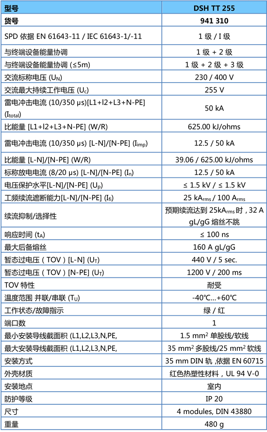 DEHN復(fù)合型電源防雷器DSH TT 255