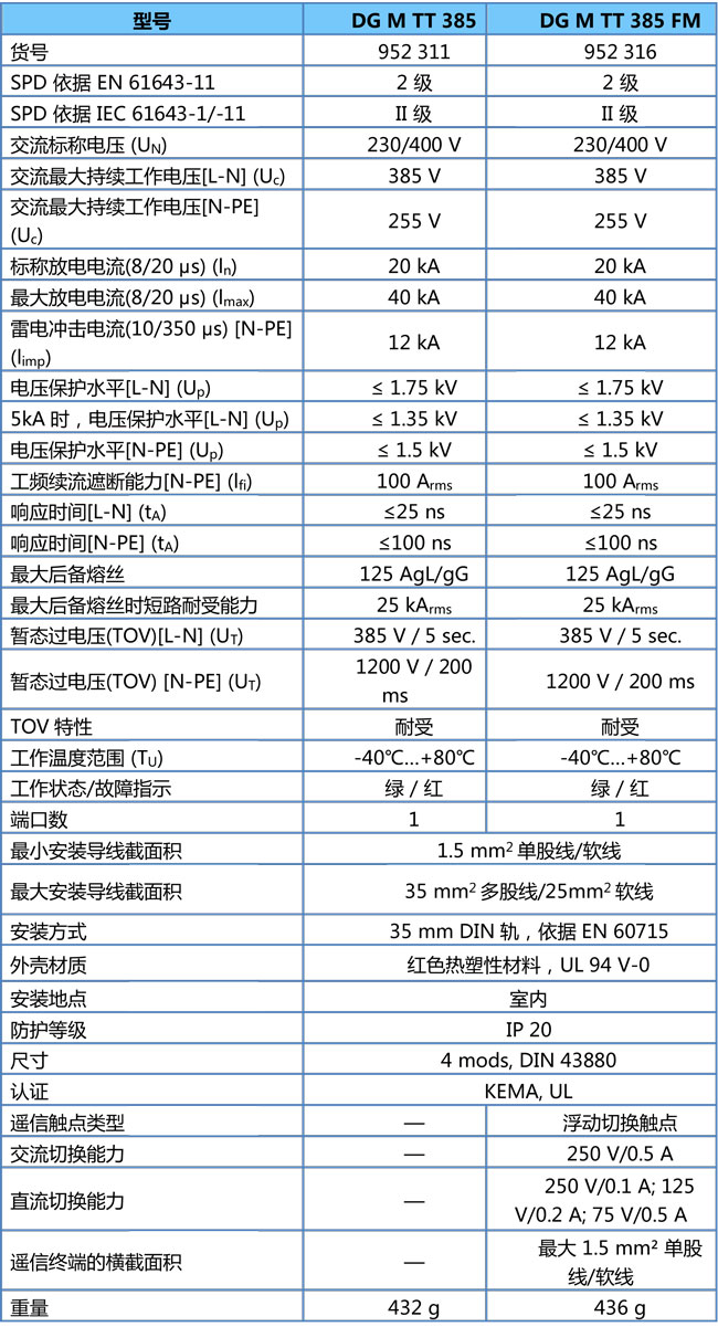 DEHN電源防雷器 GD M TT 385