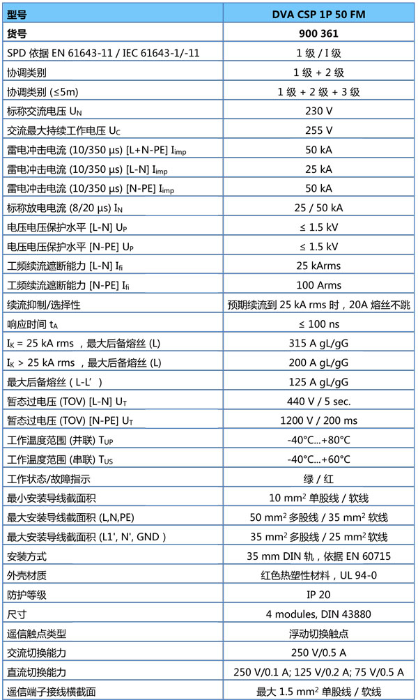 復(fù)合型浪涌保護(hù)器DVA CSP 1P 50 FM