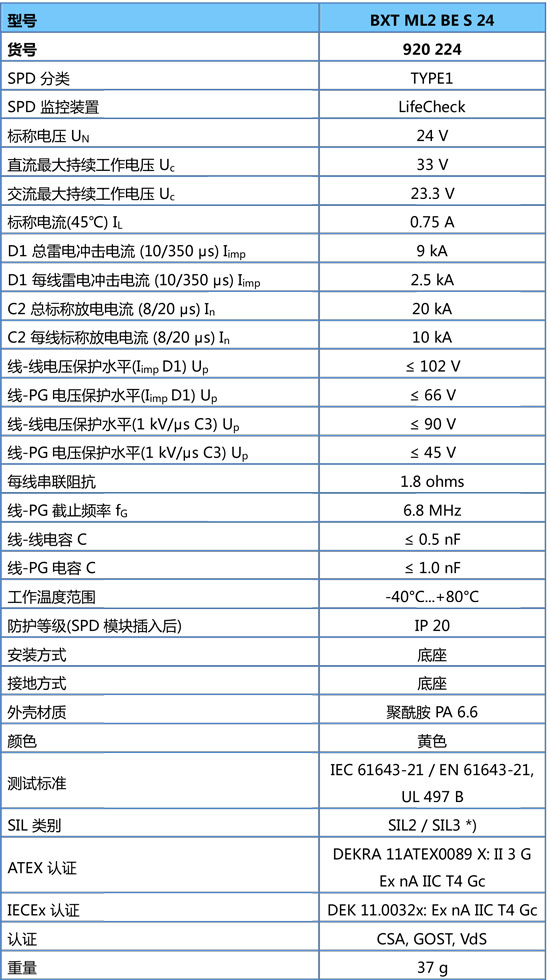 信號浪涌保護器BXT ML2 BE S 24