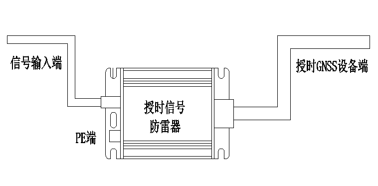 LD-GNSS/10授時(shí)防雷器